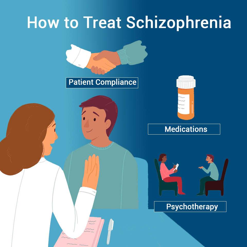 Best medication for schizophrenia