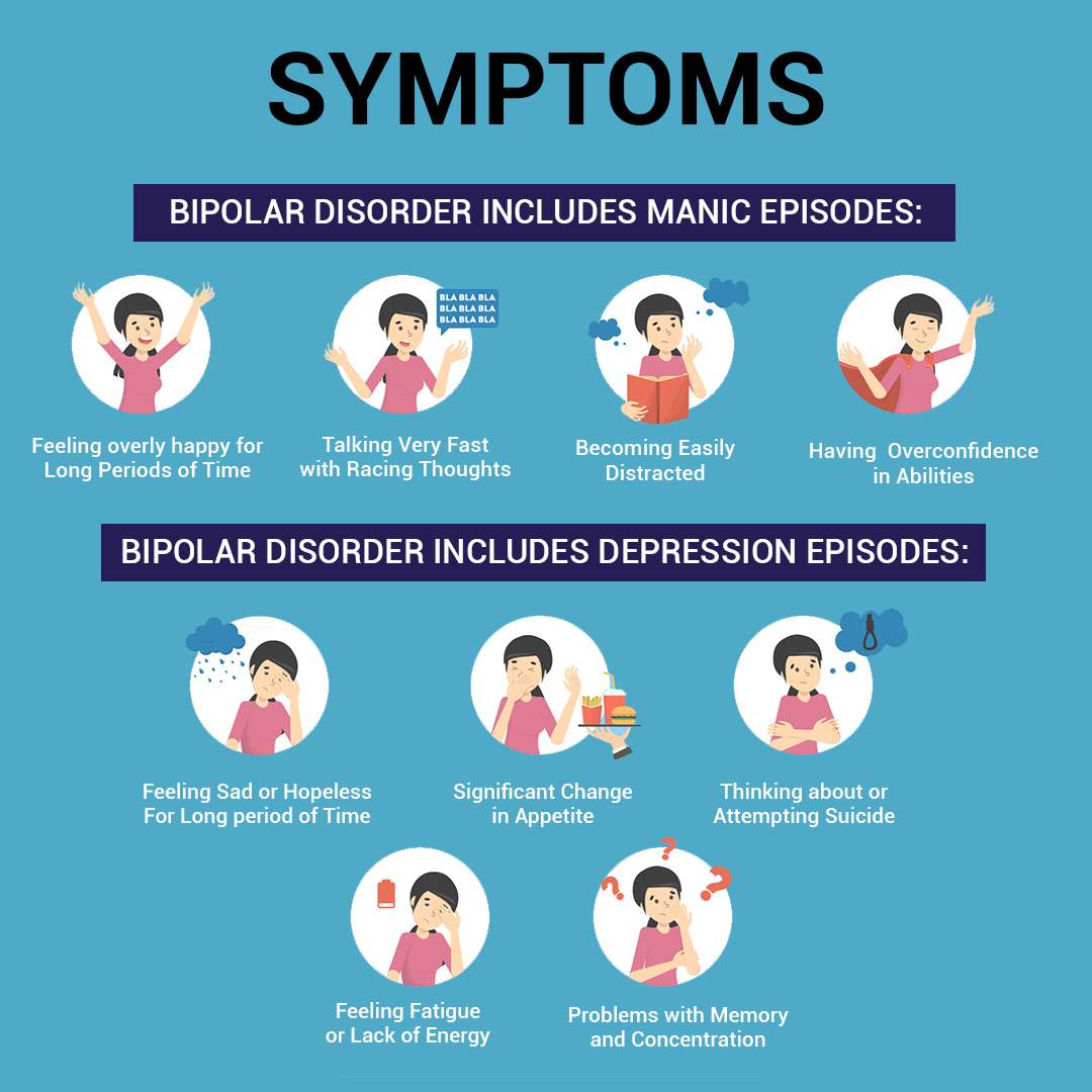 Symptoms of manic