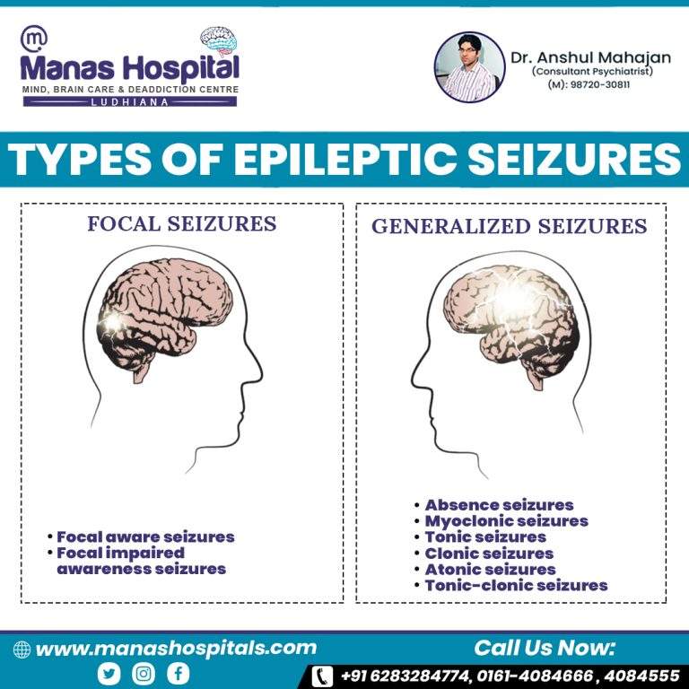 What All Do You Need To Know About Epileptic Seizures And Symptoms   Manas Anshul Types Of Epileptic Seizures 768x768 